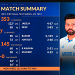 Ind_vs_eng_4th_test_day3