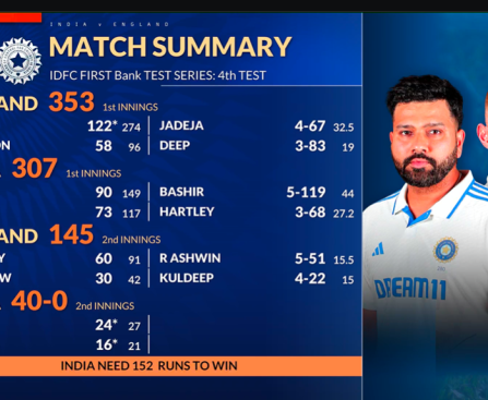 Ind_vs_eng_4th_test_day3