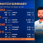 India_vs_england_day4_score_card.